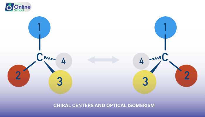 Lesson 08: Chiral Centers and Optical Isomerism